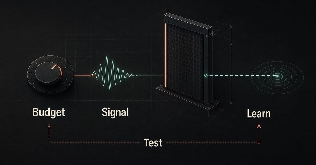 Dark small-budget Instagram ads diagram showing limited learning signal from five dollars per day