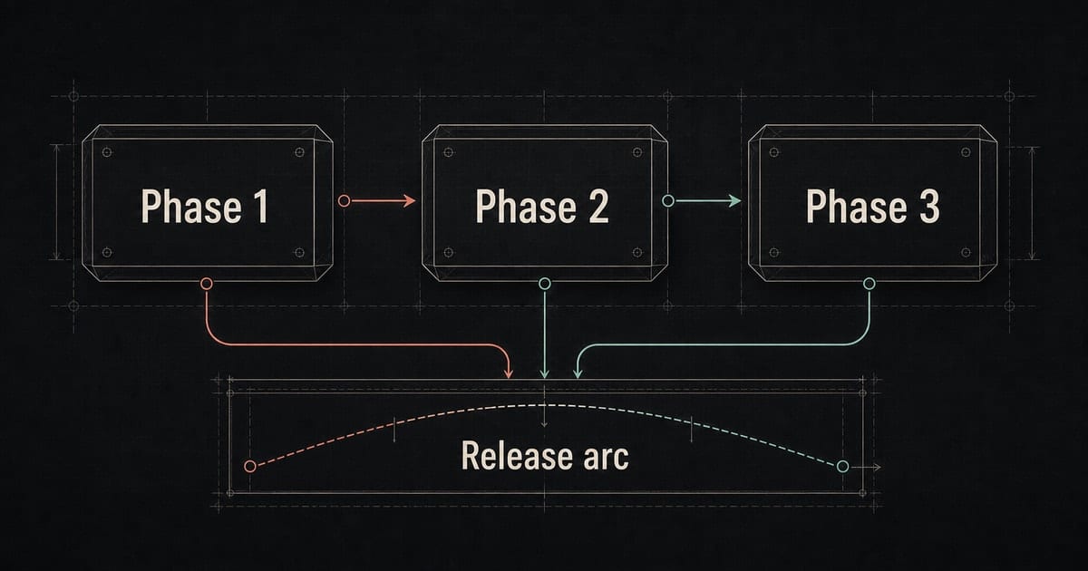 Dark album release campaign plan showing phased Instagram ad promotion