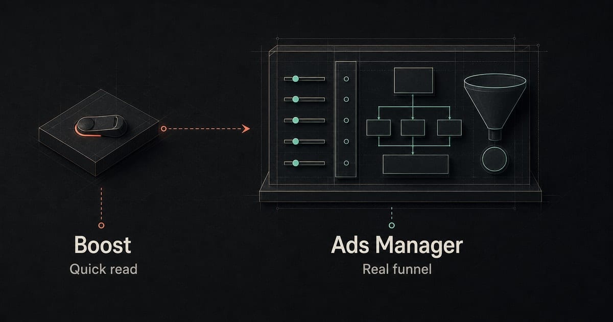 Dark boosted post comparison showing quick music promotion tests against Ads Manager funnels
