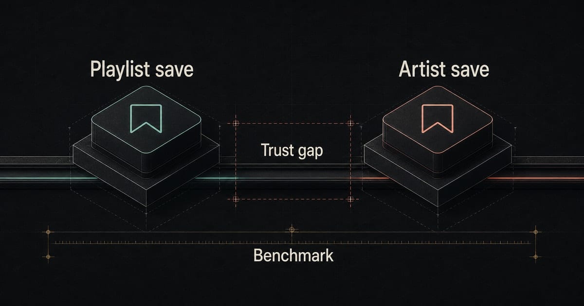 Dark cost-per-save benchmark diagram comparing playlist saves and artist-single saves