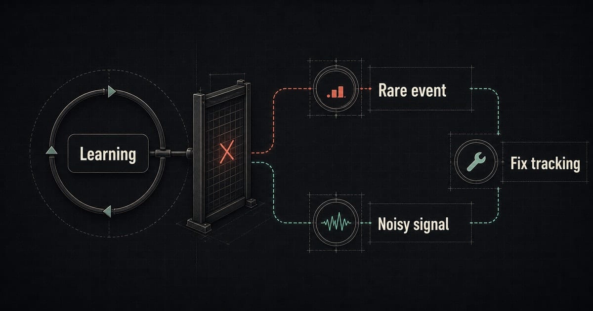 Dark learning-phase troubleshooting diagram showing rare events and noisy tracking blocking Instagram optimization