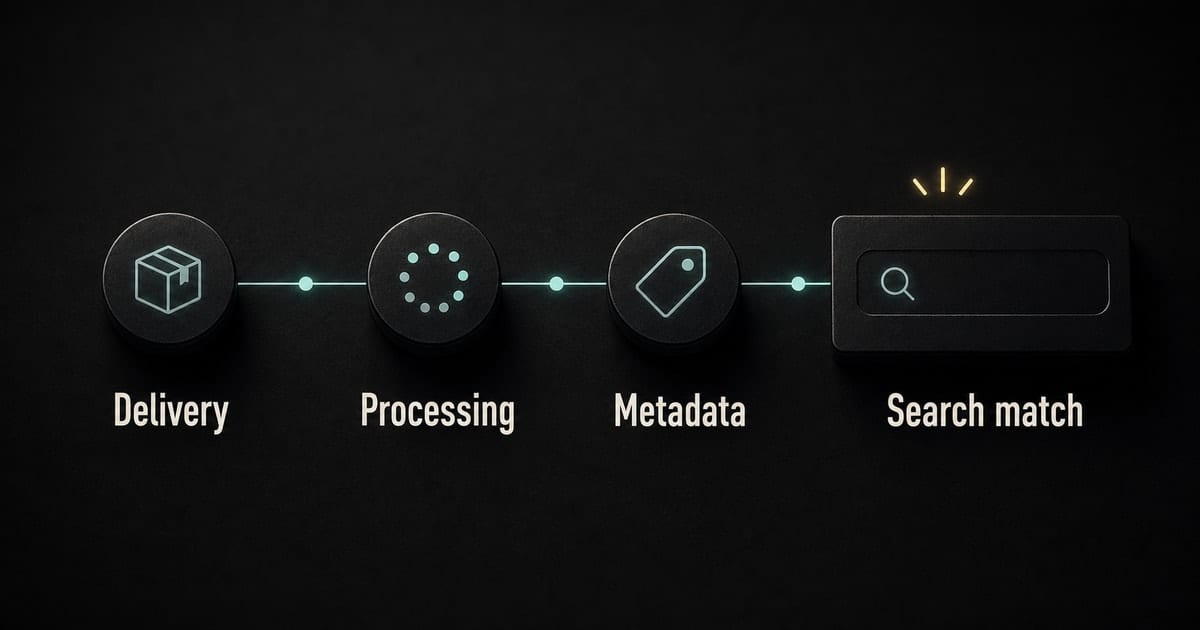 Dark TikTok troubleshooting diagram showing delivery, processing, and metadata reasons music is missing